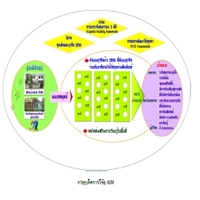 แนวทางการพัฒนาธุรกิจข้าวแบบมีส่วนร่วม เพื่อแก้ปัญหาชาวนารายย่อยอย่างเป็นองค์รวม